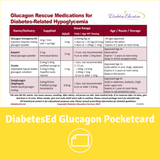 Glucagon PocketCard