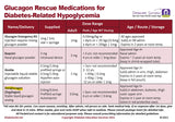 Glucagon PocketCard